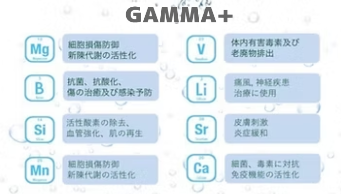 GAMMA